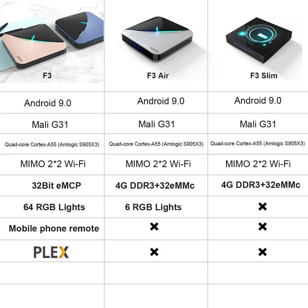 A95X F3 Air tv Box S905X3 4 Гб ОЗУ 64 Гб ПЗУ 5G wifi bluetooth 4,0 Android 9,0 4K 8K tv Box с RGB светильник медиаплеер Netflix