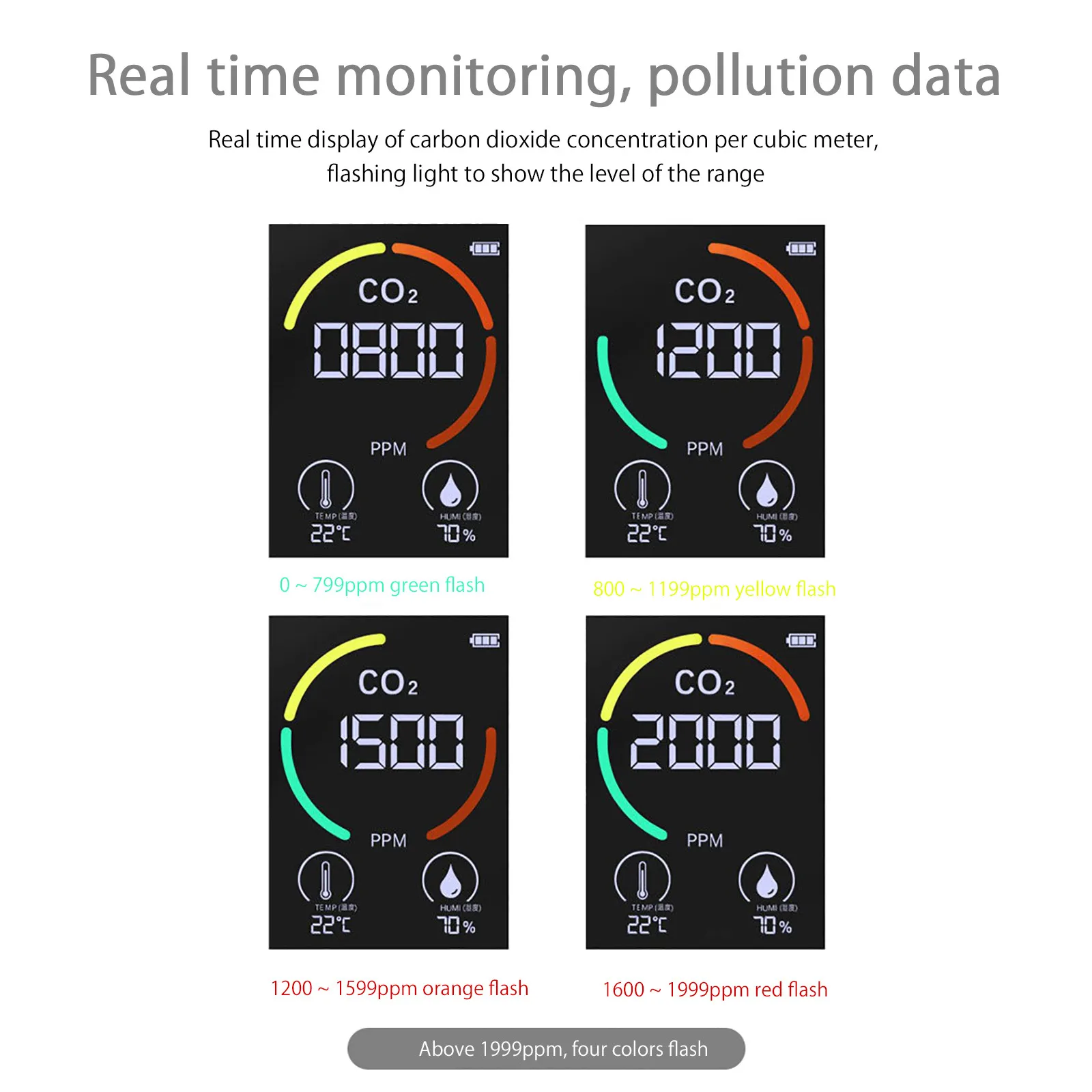 

Air Pollution Detector TVOC Tester Semiconductor Detector With Digital Display co2 sensor meter Gas analyzer air quality monitor