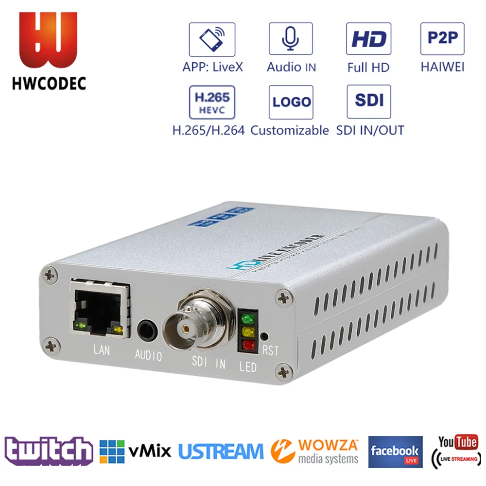 HWCODEC h264/h.265 SDI видео IP HDMI петли из кодер sdi конвектор hevc hd кодировщик для