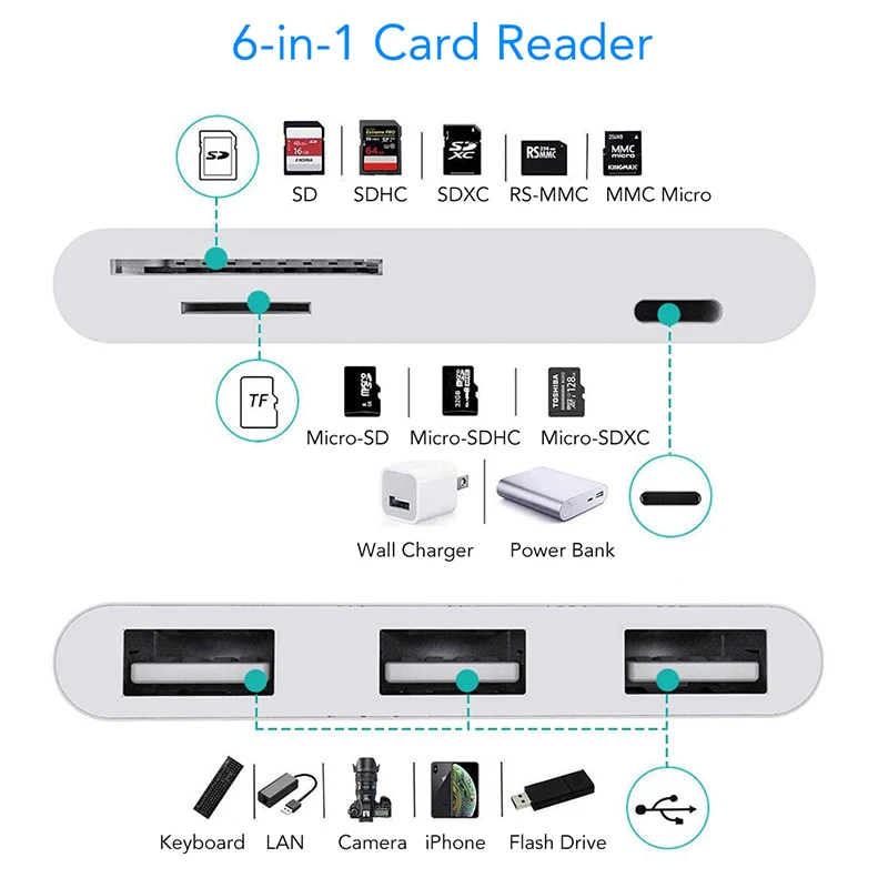 

USB OTG Adapter for iPho 7 8 11 XS Max 6in1 USB 3.0 Digital Camera Card Reader Light-ning Support Mouse U Disk Phone Accessories