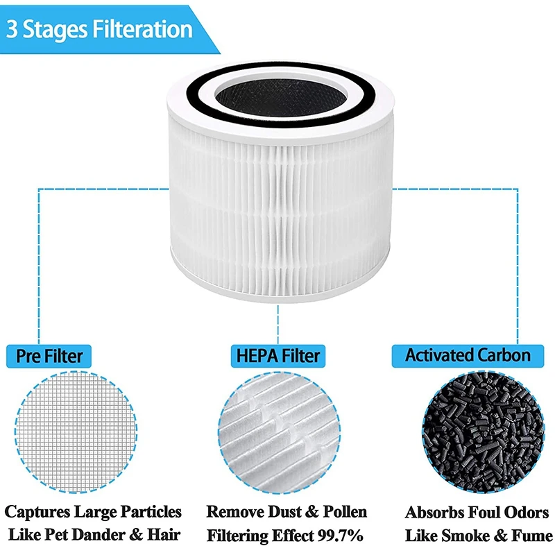 3 предмета в комплекте Core 300 Замена HEPA фильтр для LEVOIT &amp P350 Воздухоочистители 300-RF