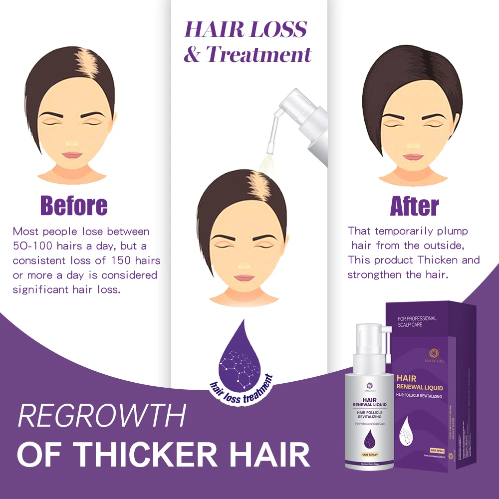 Спрей для быстрого роста волос HAIRCUBE эссенция против выпадения жидкое средство