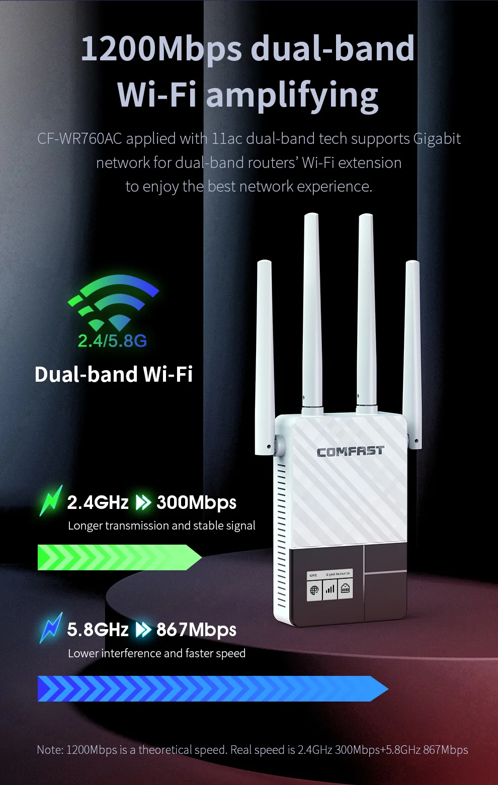 COMFAST 1200 Мбит/с умный светодиодный дисплей WiFi ретранслятор двухдиапазонный 2 4G & 5G