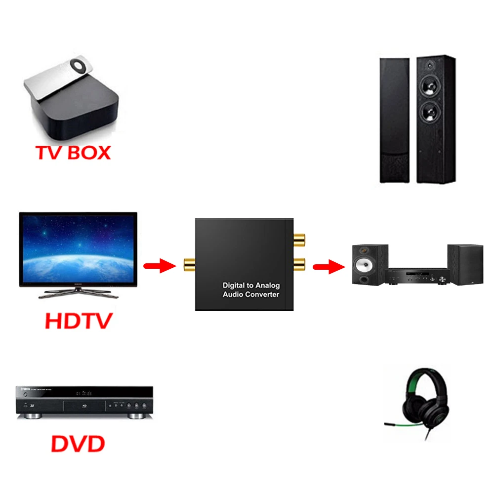 Аудио декодер с цифровым и аналоговым разъемом 3 5 мм коаксиальный Оптический