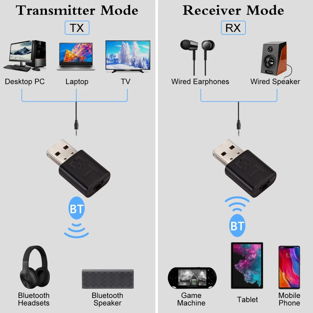 

3,5 Bluetooth 5,0 Bluetooth AUX