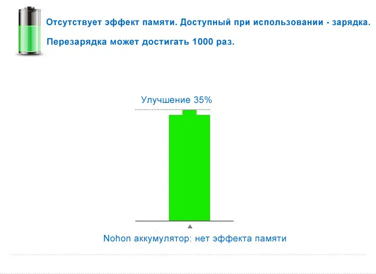 nohon аккумулятор для Apple iPhone 5S 5C 6 6 S 7 Plus SE телефон Замена литий-полимерные аккумуляторы 1560 мАч 2265 мАч+ Бесплатные инструменты
