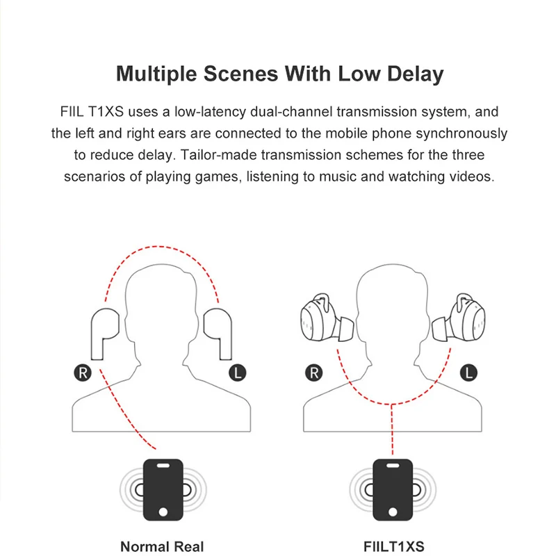 

Bluetooth- Fiil T1XS, , Xiaomi, iPhone