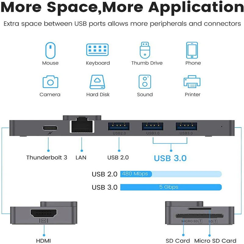 

USB HUB C HUB HDMI-compatible Adapter 8 in 1 USB C to USB 3.0 Dock for MacBook Pro Accessories Type C 3.1 Splitter USB C HUB