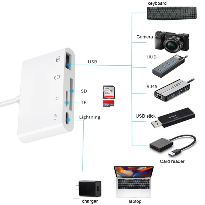 Мультиадаптер Type-C для зарядки PD usb-разъем SD TF CF картридер ноутбука HUAWEI Xiaomi кабель