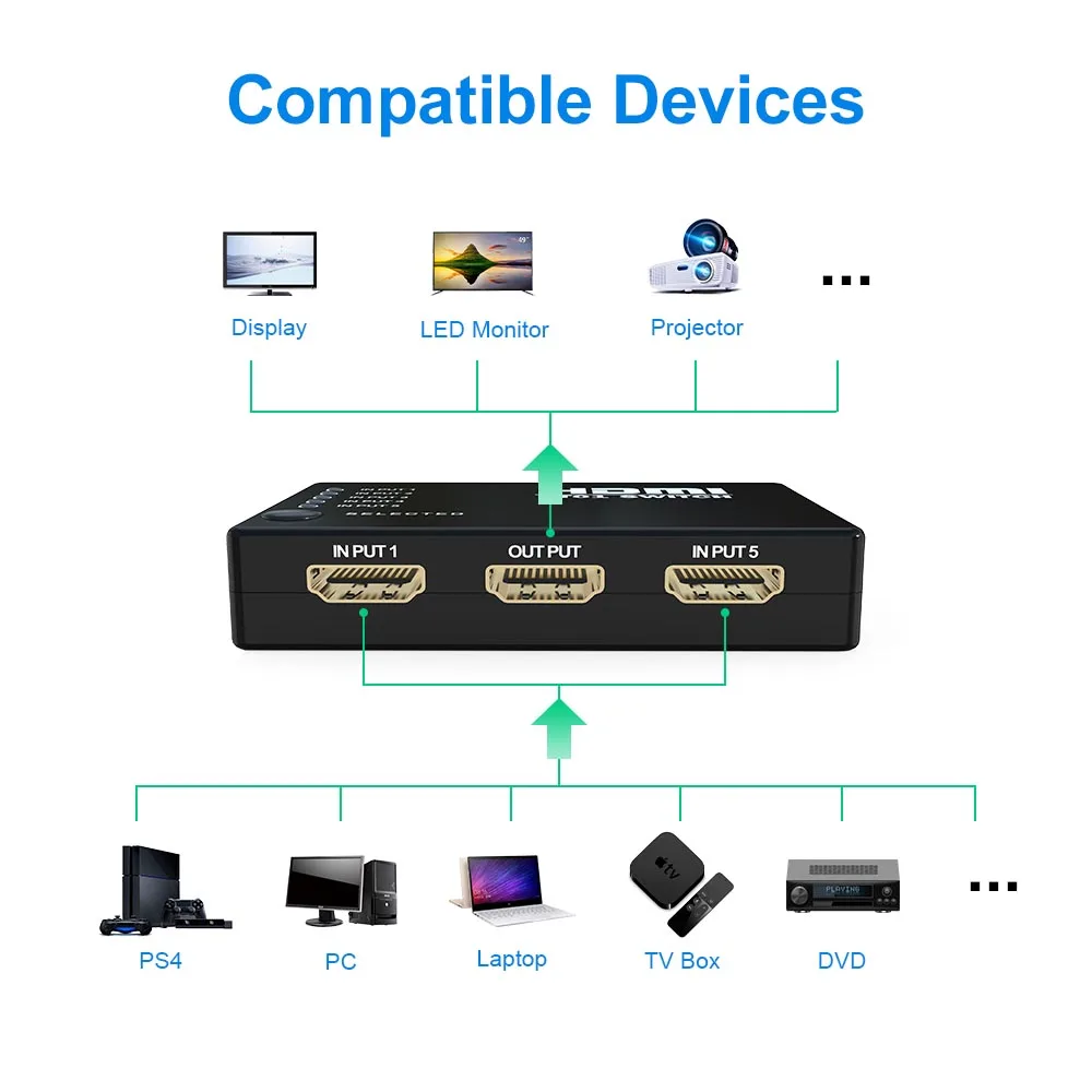 FSU 5 в 1 выход HDMI переключатель 1080P видео портов адаптер Коммутатор сплиттер с ИК