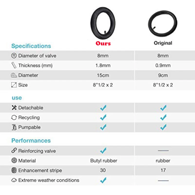 for Xiaomi M365 Electric Scooter Rubber Tire Durable 8 1/2*2 Inner Tube Front Rear Millet Wear Tires for Xiaomi M365 Accessories