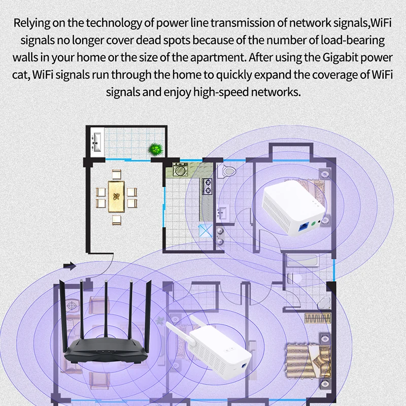 GLVISION GLPH5 1000 Мбит/с Комплект гигабитный адаптер линии питания сетевой AV1000 Ethernet PLC