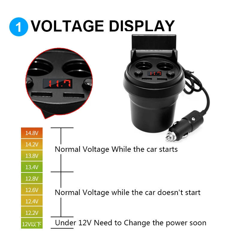 ACCNIC Unviersal 5V 3.1A Dual USB Автомобильное зарядное устройство и адаптер для прикуривателя с светодиодный дисплей быстрое зарядное устройство для iPhone samsung htc