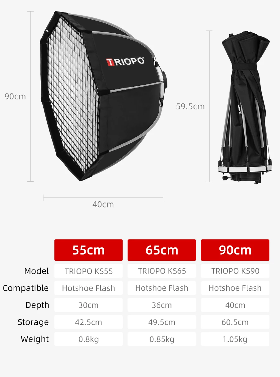 Triopo KS55 55 см Speedlite портативный софтбокс в виде ВОСЬМИУГОЛЬНОГО зонта с сотовой сеткой наружная вспышка Мягкая коробка для Canon Nikon Godox