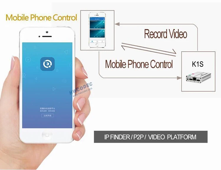 

K1S H.264 H.265 HEVC 4K UHD Hdmi to Ip Encoder IPTV encoder with Record to SD support rtmp rtsp rtmps for live streaming