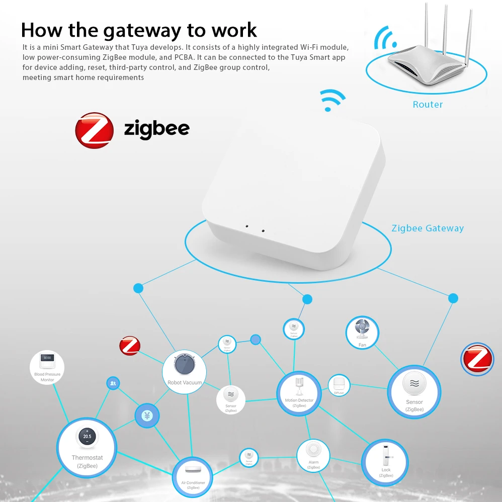 Система домашней сигнализации Tuya Zigbee3.0 Gateway хаб с мостом для дома Zigbee приложением