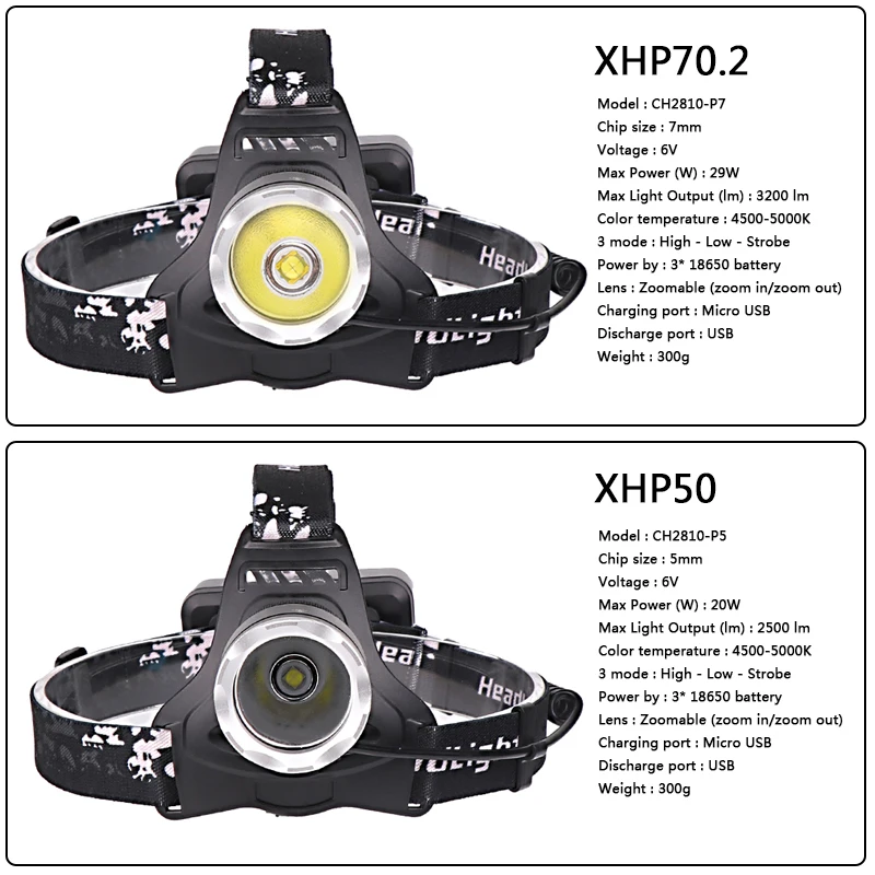 Светодиодный налобный фонарь XLamp XHP70.2 32 Вт с аккумулятором 2810 | Лампы и освещение