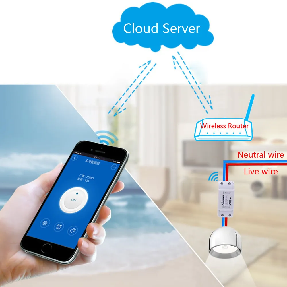 Интеллектуальный выключатель света Sonoff умный дом Wi Fi Беспроводной модуль