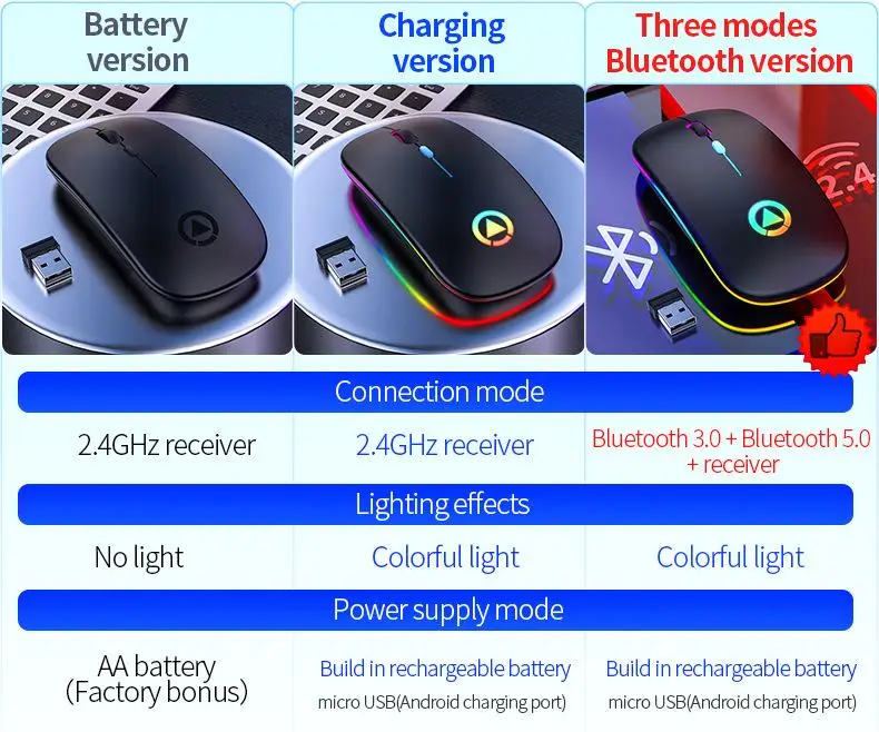 

2.4GHz Wireless Optical Mouse USB Rechargeable RGB Cordless Mice For PC Laptop