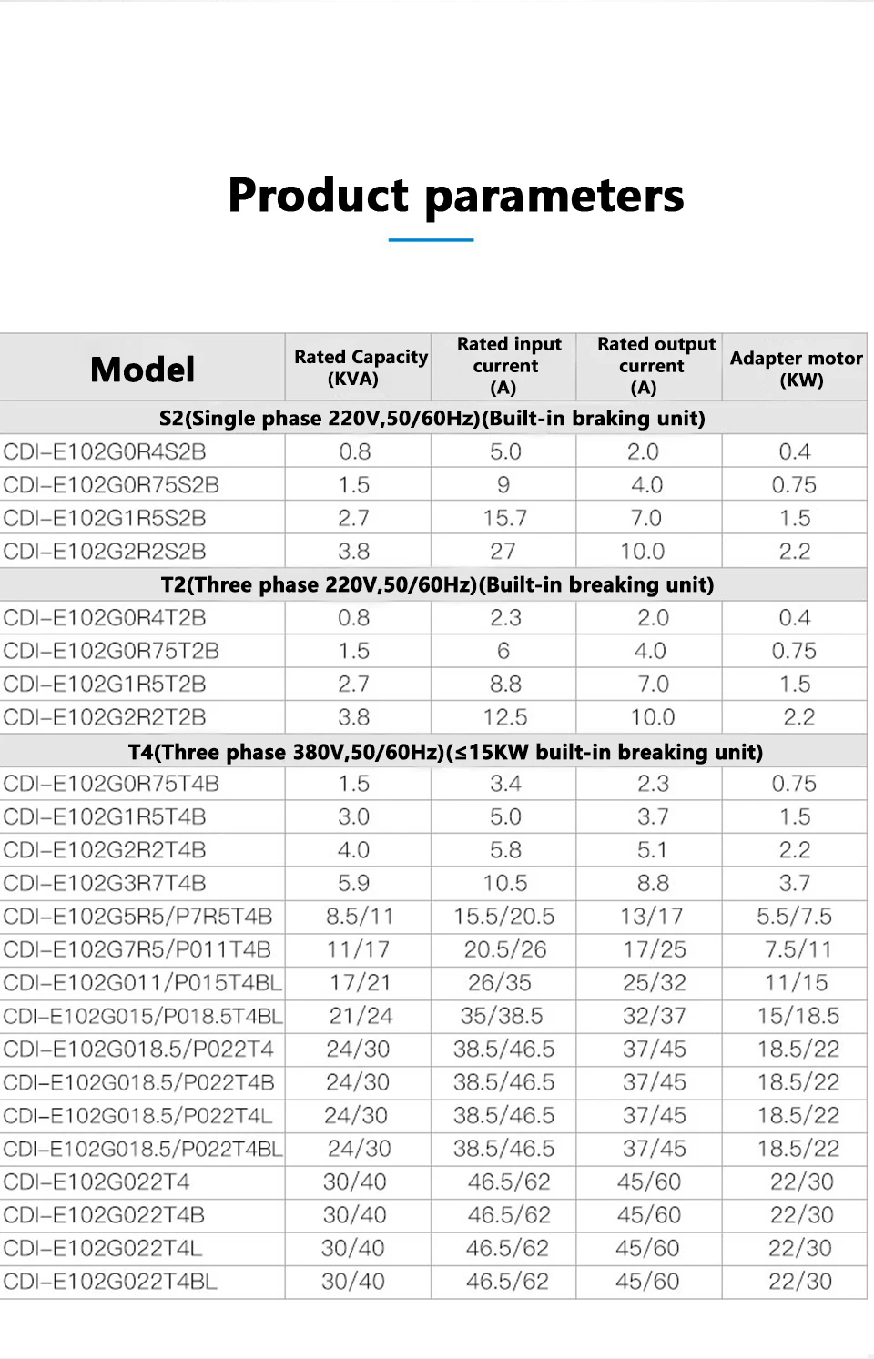 DELIXI 220V 2.2KW 3hp однофазный преобразователь частоты для Регулируемая скорость двигателя управления ler VFD преобразователь частоты