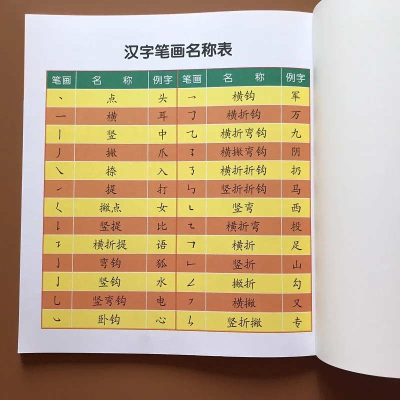Китайский основы персонажей Хан Zi грамотности чтения книги Для детей взрослых