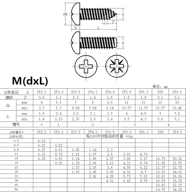 M2.2/M2.9/M3.5/M3.9 GB845 саморезы деревянные винты КРУГЛЫЙ Винт 304 из нержавеющей Стали Phillips крестовые шурупы