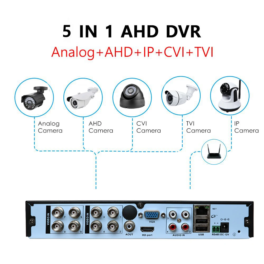 Видеорегистратор RUSFEIDA 4K 8 Мп 4/8 каналов H.265 5 в 1 AHD DVR цифровой видеорегистратор ONVIF