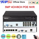 Hi3536D Xmeye аудио 5MP 8CH 8-канальный H.265 + распознавание лица 48V POE Onvif CCTV DVR NVR сетевой видеорегистратор Система