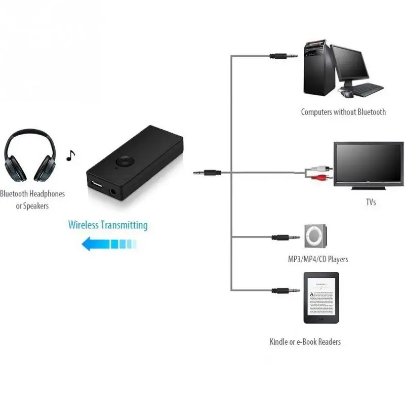 FULL-Wireless Bluetooth Transmitter Stereo Audio Music Lossless Transmission FOR TV Earphone TX8 adapter | Электроника