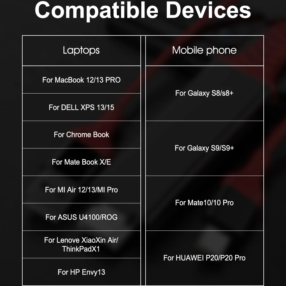 USB C to HDMI Cable 4k Type 4K 60Hz Thunderbolt 3 for Samsung Huawei Mate 40 30 MacBook | Электроника