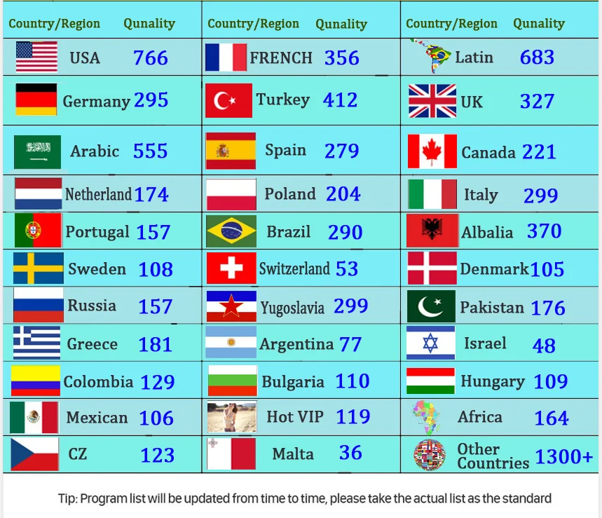 Испания IP tv 1 год подписки 8000 Европа арабский Швеция Нидерланды Германия Италия Великобритания США CA VOD Ip tv m3u enigma2 Android tv Box