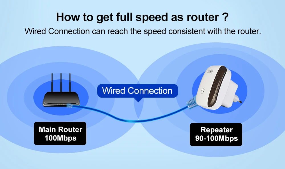 Беспроводной Wi-Fi ретранслятор WiFi удлинитель 300 Мбит/с Wifi усилитель 802.11N Wi-Fi усилитель репитер дальнего действия Wi-Fi ретранслятор точка доступа
