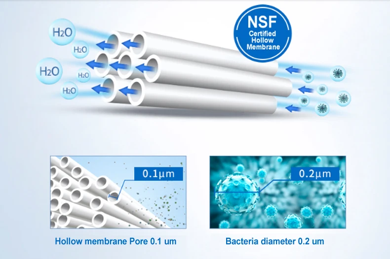 Coronwater очиститель воды 4 этапа портативный ультрафильтрация питьевой воды фильтр системы PUI-4