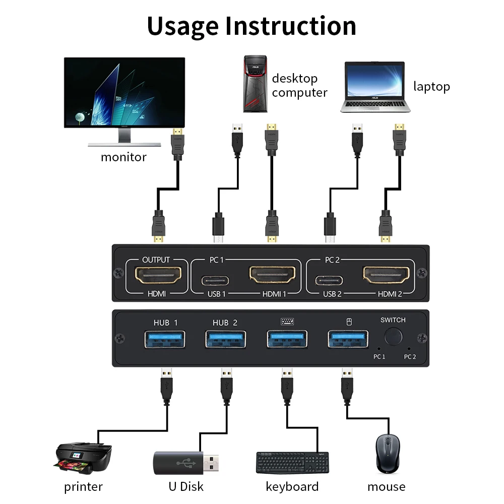 AIMOS переключатель AM KVM 201CL 2 в 1 HDMI/USB Поддержка HD 2K * 4K хосты удельный вес