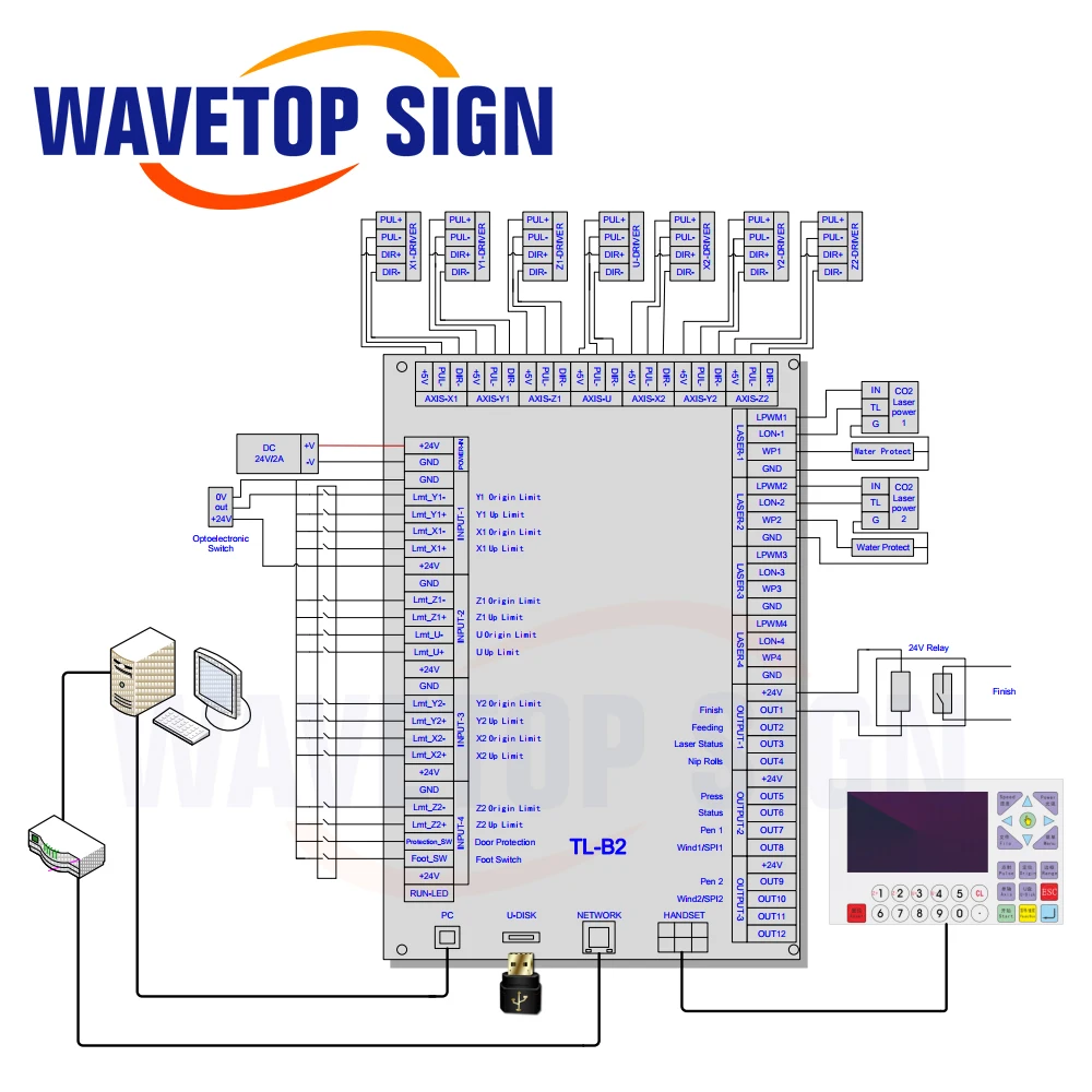 WaveTopSign WT-B2 CCD Co2 система лазерного контроллера для двухголовочной асинхронной