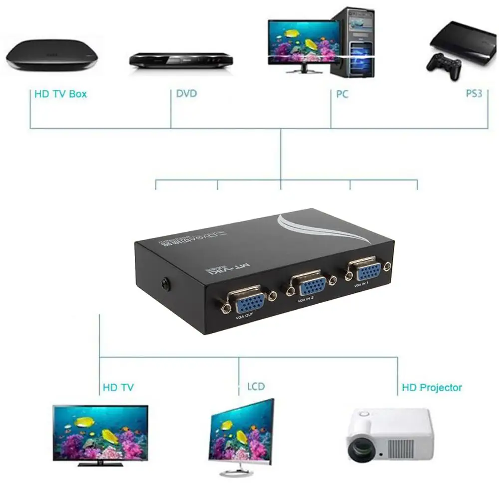 Mini 2 Road Port VGA SVGA LCD Monitor Switch to 1 Selector Box Portable Switcher for HD TV DVD PC MP3 | Компьютеры и офис