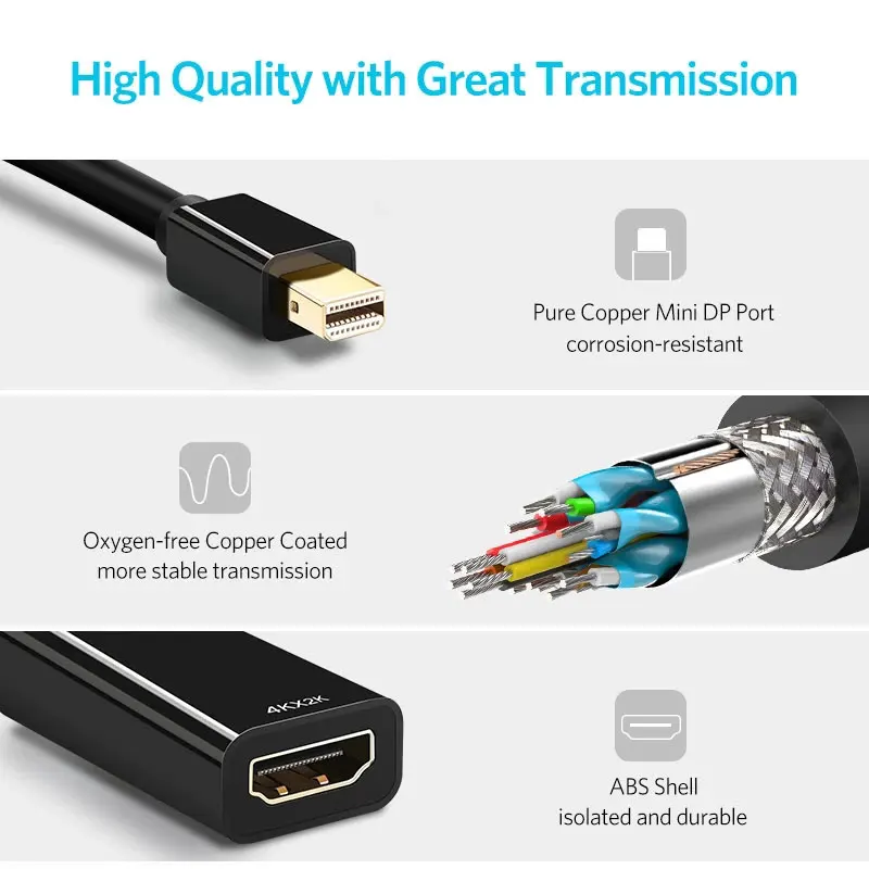Порт дисплея 1 8 м Thunderbolt мини-порт DP-HDMI-совместимый кабель адаптера 1080P ТВ-проектор