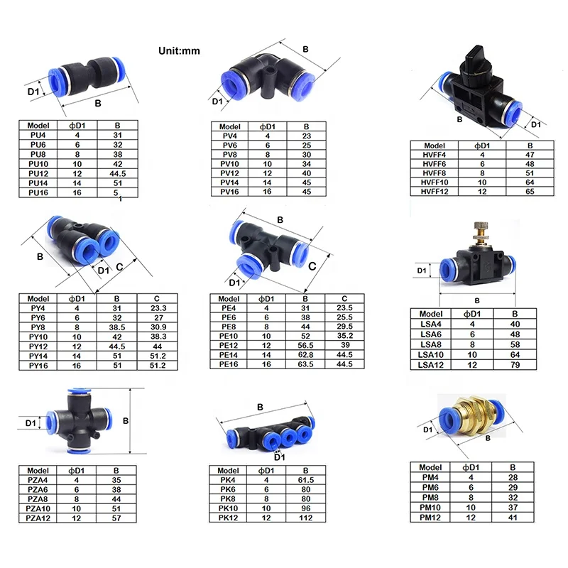 Pneumatic Fitting Pipe Connector Tube Air Quick Fittings Water Push In Hose Couping 4mm 6mm 8mm 10mm 12mm 14mm PU PY PK PE PV SA |