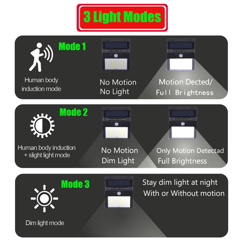 100 светодиодный солнечный светильник 3 Режим преобразования открытый Настенный