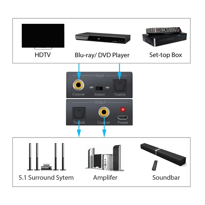 Цифровой коаксиальный Оптический SPDIF преобразователь Toslink Поддержка DTS/Dolby-AC3 192