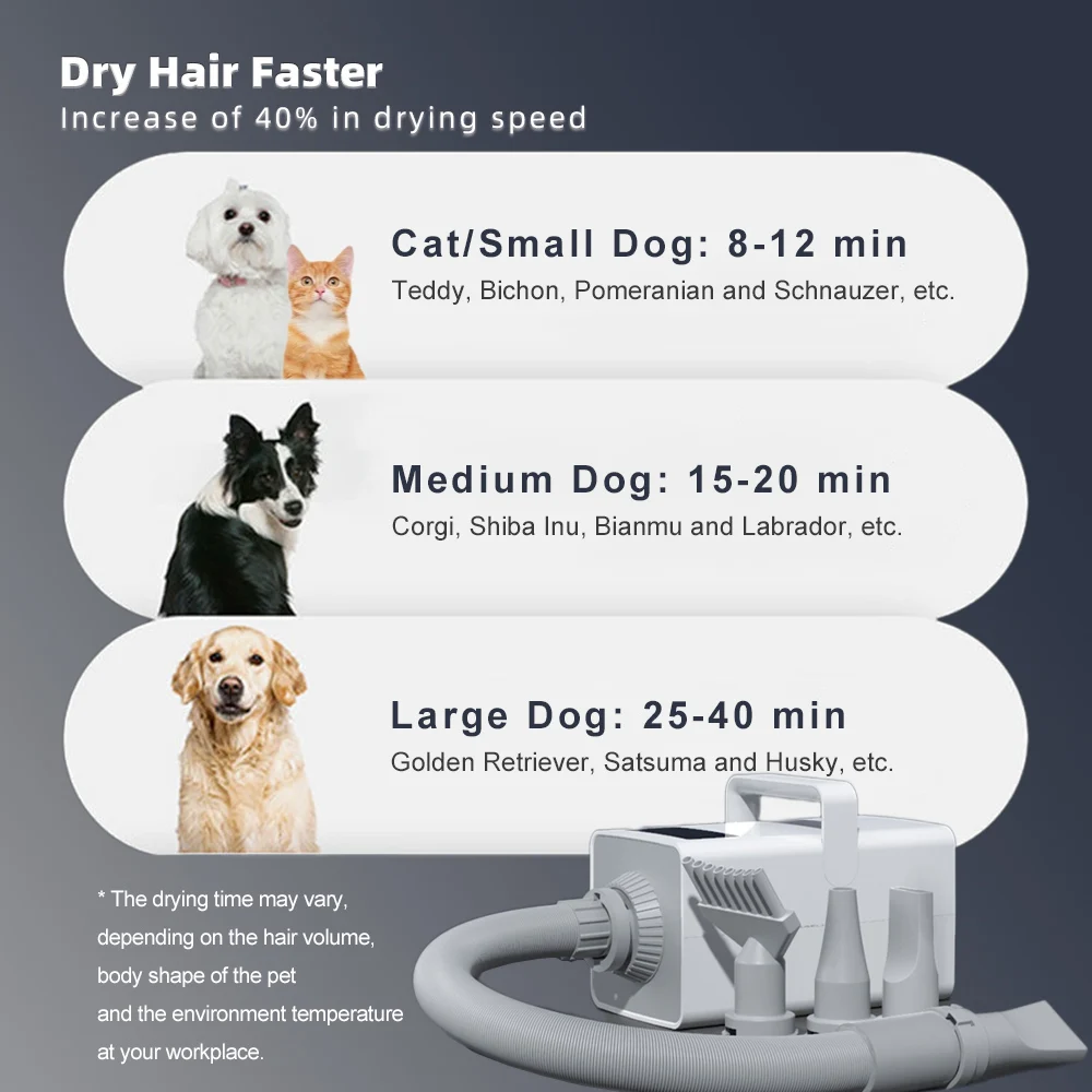 Professional LED Pet Dog Dryer Cat Grooming Negative Ion Blower Hot Wind Heater Adjustable Blow-dryer Force Hair Dryer For Dogs images - 6