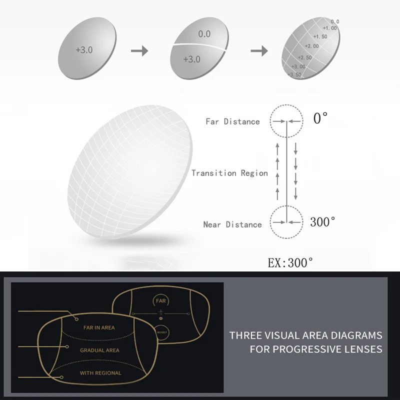 

Zilead Intelligent Progressive Reading Glasses Imitation Wood Women&Men Presbyopia Eyeglasses Hyperopia Eyeglasses Diopter+1+3.5