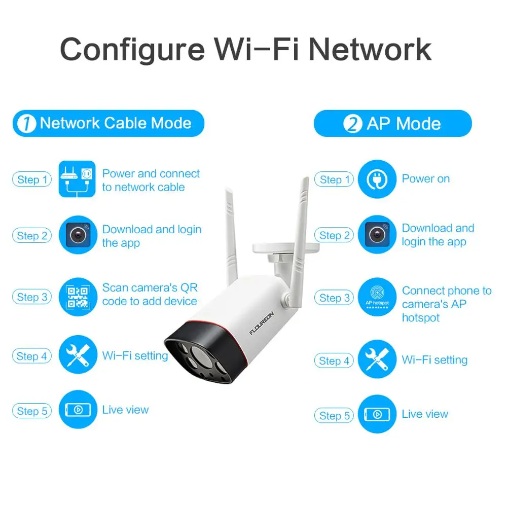 Floureon 2019 новинка беспроводная WiFi камера 1080 P обнаружение движения двойной