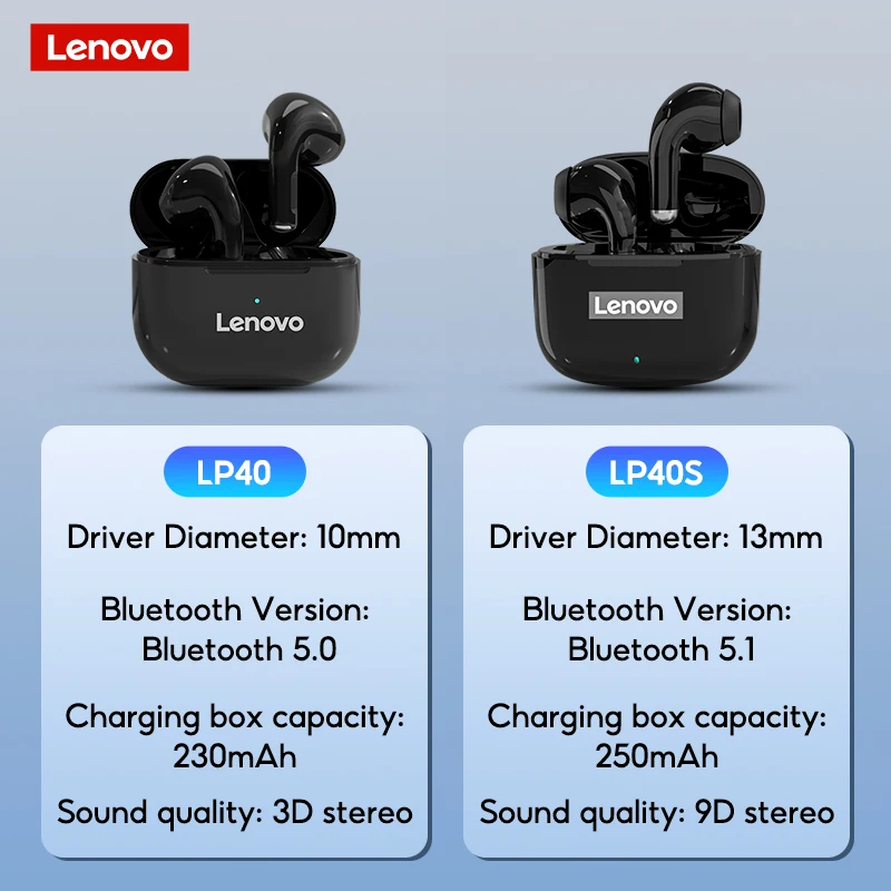 TWS-наушники Lenovo LP40S Беспроводные с поддержкой Bluetooth 5 0 | Электроника
