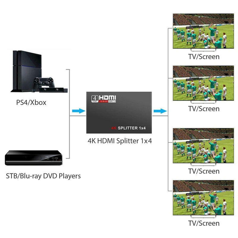 

Full HD HDMI Splitter Amplifier Repeater 1080P 4K 4 Port Hub 3D 1 in 4 Out 1X4 EU Plug