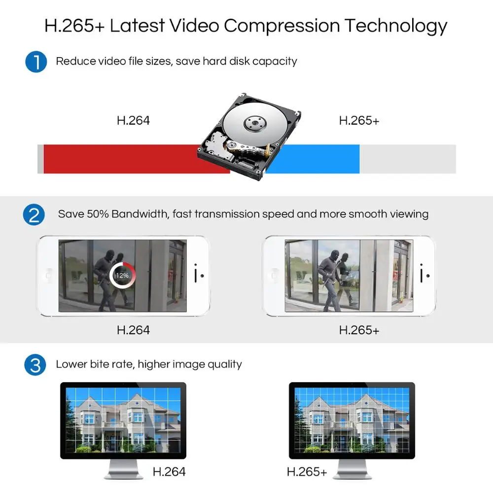 Видеорегистратор ZOSI H.265 + 1080P 4CH TVI Network DVR с датчиком движения бесплатное