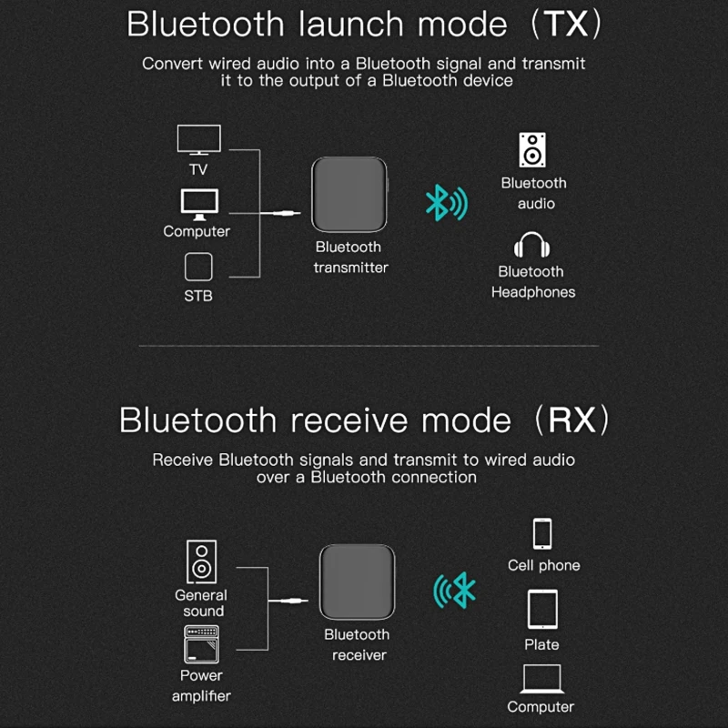

2-in-1 Bluetooth Transmitter Receiver APTX Low Latency Bluetooth 5.0 Adapter 45BD