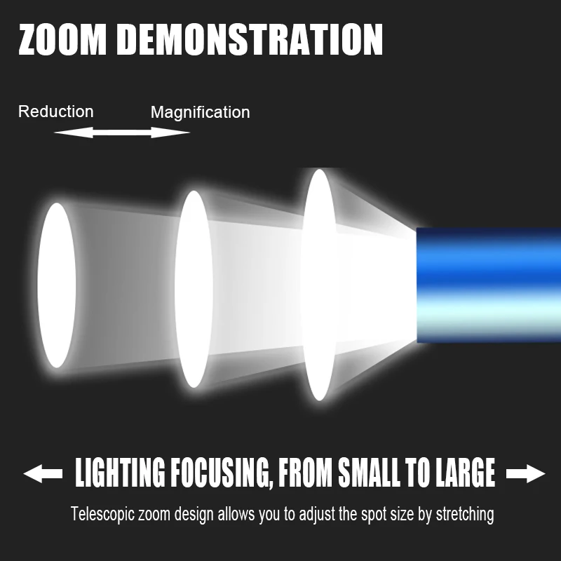 Светодиодный фонарик-брелок васафар XPE мини-белый красный синий фонарик с зумом
