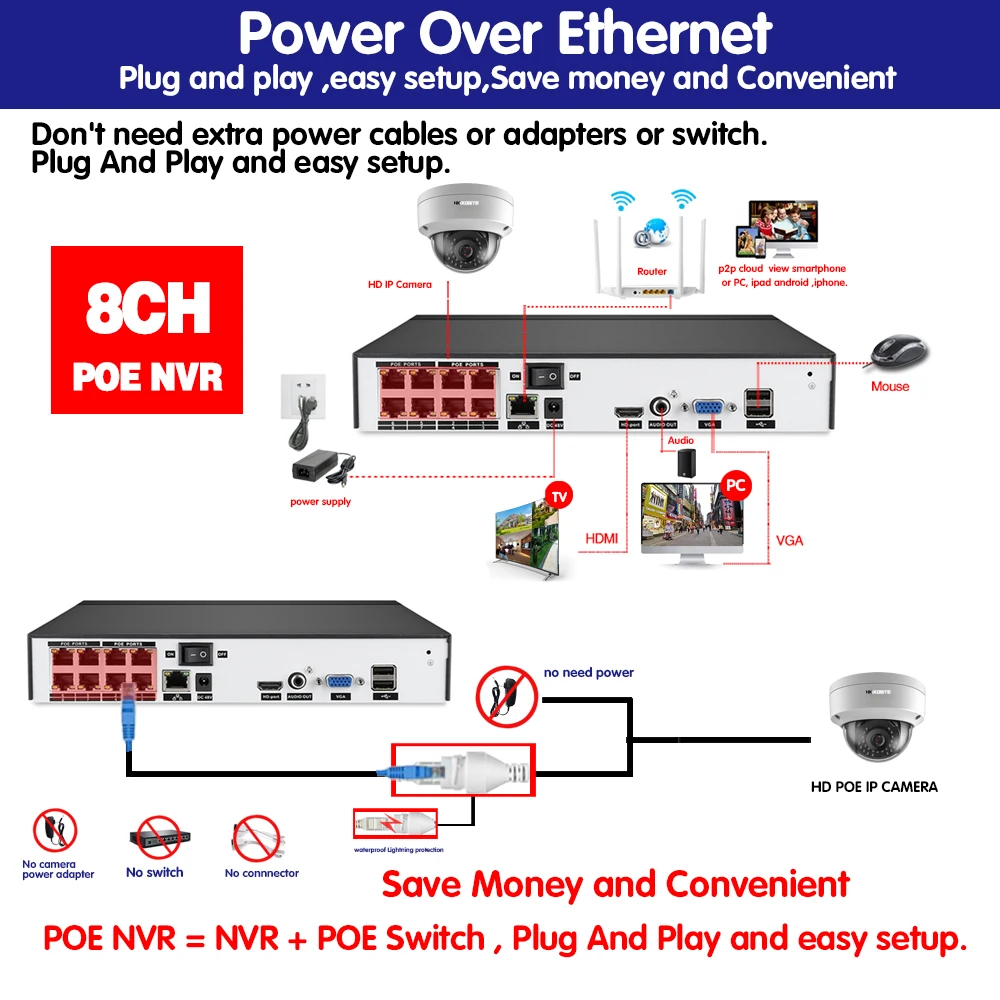 2592*1944 POE NVR Kit 5.0MP HD CCTV Security camera System Human Face monitor IP Camera P2P In/Outdoor Video Surveillance | Безопасность