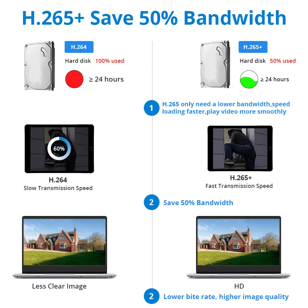 DEFEWAY 8CH 3.0MP POE NVR Kit H.265 + IP камера P2P облачная система видеонаблюдения ИК наружный